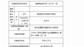 超额发放大额贷款固阳县农村信用合作联社被罚20万元