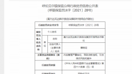 内控管理严重缺位 呼伦贝尔一农信社被罚超50万元